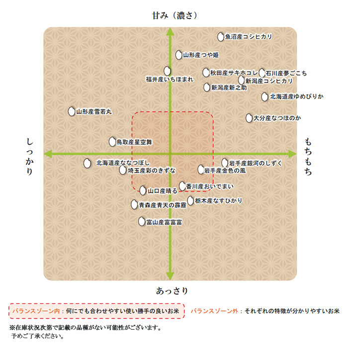 選べる美味しいお米800