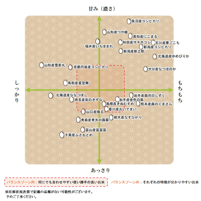 選べる美味しいお米1500